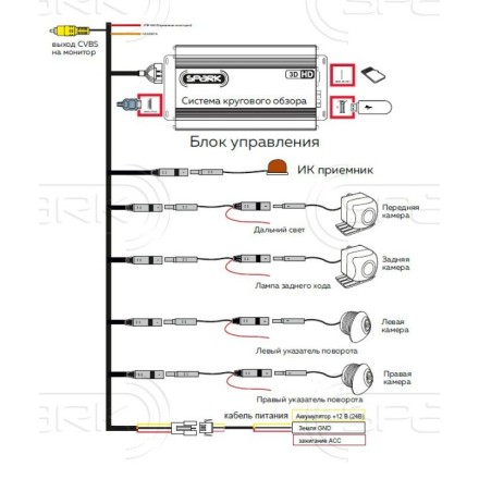 Система кругового обзора 360 градусов с функцией видеорегистратора и поддержкой динамических линий по CAN. 4 видеокамеры