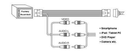 Адаптер 28pin подключения видеокамеры к заводской магнитоле Toyota (11+) с аудио входом