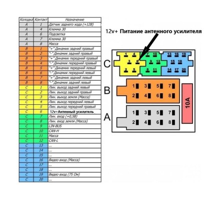 Комплект проводов для установки в Лада Веста 2015+