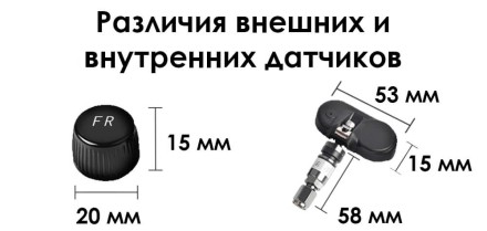 Система контроля давления в шинах TPMS. Внутренние