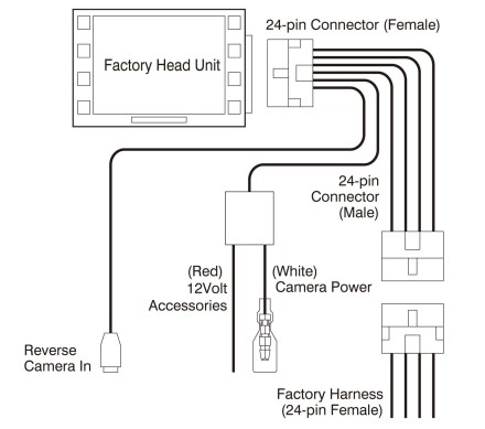 Адаптер подключения видеокамеры к заводской магнитоле Renault 24pin