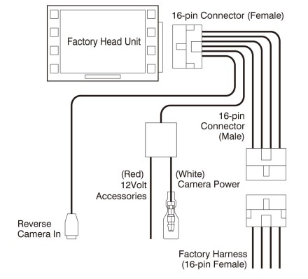 Адаптер 16pin подключения видеокамеры к заводской магнитоле Toyota (12-14)